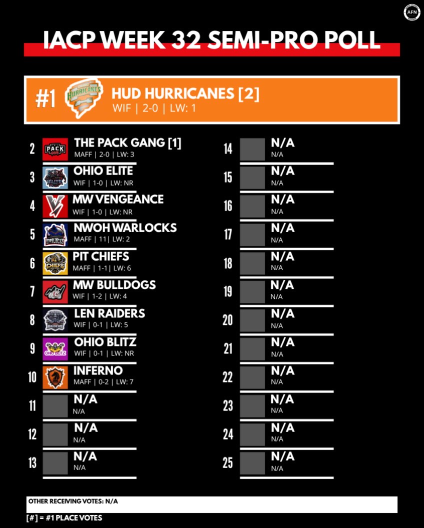 Our Week 32 IACP Semi-Pro Poll is LIVE! ranking graphic